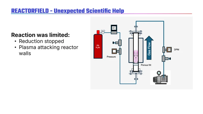 Radify’s reactor schematic and the reported failure mode: hydrogen plasma attacked the vessel wall as metallization stalled
