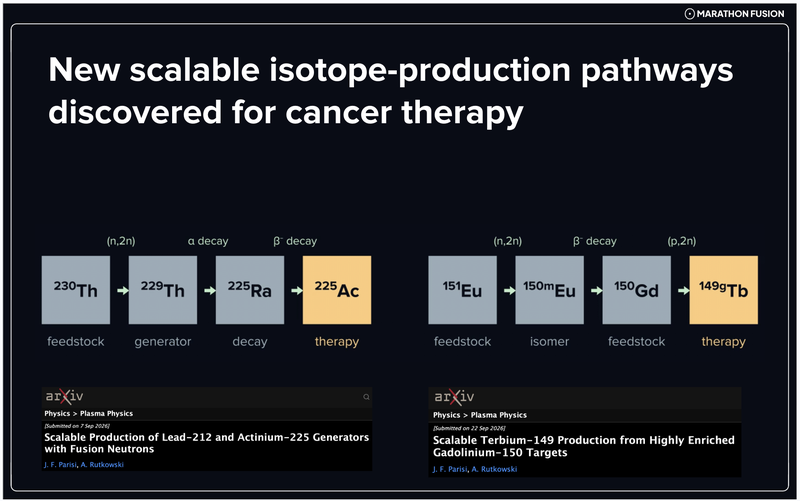 Two isotope-production pathways and the corresponding preprints, presented by Jason Parisi.